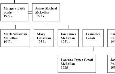 extract from scales family tree 2